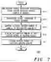 Fig. 06 - Method of transporting a RapidIO packet over an IP packet network