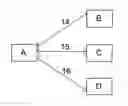 Fig. 01 - Method of releasing transmitted data by means of reception or transmission recognition