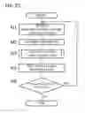 Fig. 22 - System for supporting communications among ATM devices, device for supporting data transmission, method for sending data, and computer program product