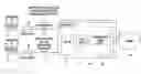 Fig. 01 - Auto configuration for asynchronous transfer mode based access device