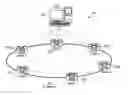 Fig. 01 - Ring network for a burst switching network with centralized management