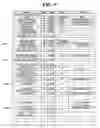 Fig. 06 - Method and apparatus for signaling transmission code set in data broadcasting