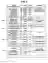 Fig. 06 - Method and apparatus for signaling transmission code set in data broadcasting