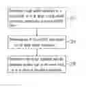 Fig. 01 - DECISION MECHANISM FOR PARTITION TYPES OF MACRO BLOCK