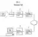 Fig. 02 - System and method for coding and decoding picture signals based on a partition table including length information