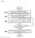 Fig. 02 - System and method for providing an advertisement service using the call-connecting signal