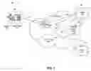 Fig. 02 - System and method for IVR transfer of an inbound call