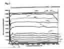 Fig. 07 - Method for assessing DSL capability of telephone lines