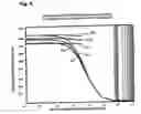 Fig. 09 - Method for assessing DSL capability of telephone lines