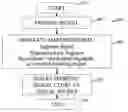 Fig. 01 - Signal masking and method thereof