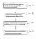 Fig. 01 - Method for automatic shape classification