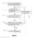 Fig. 07 - Method for automatic shape classification