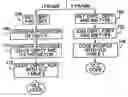 Fig. 01 - Coded block pattern encoding with spatial prediction