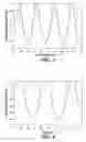 Fig. 06 - Microfabrication process for control of waveguide gap size
