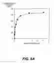 Fig. 09 - Compositions for inhibiting thrombin-induced coagulation and methods of use