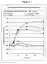 Fig. 02 - Rubrofusarin glycoside-containing composition