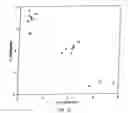 Fig. 09 - Polymorphism detection