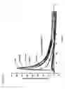 Fig. 22 - High-throughput screen for identifying selective persistent sodium channels channel blockers