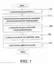 Fig. 02 - Structure of embedded active components and manufacturing method thereof