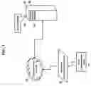 Fig. 02 - Methods for providing communications services