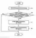 Fig. 01 - Apparatus and method for forming image by authenticating caller based on caller identification