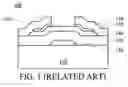 Fig. 02 - Methods for fabricating thin film transistors