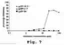 Fig. 09 - Methods and compositions for enhancing transport across biological membranes