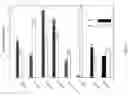 Fig. 08 - Compositions and methods of using Alpha-fetoprotein growth inhibitory peptides