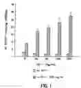 Fig. 02 - Compositions and therapeutic methods using morphogenic proteins and stimulatory factors