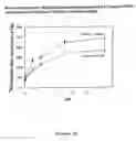 Fig. 07 - Compositions and methods for treating atherosclerosis