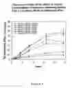 Fig. 09 - Compositions and methods for treating atherosclerosis