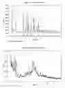 Fig. 02 - Salts of N-(4-fluorobenzyl)-N-(1-methylpiperidin-4-y1)-N′-(4-(2-methylpropyloxy)phenylmethyl)carbamide and their preparation
