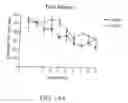 Fig. 20 - Methods for treating cognitive impairment in humans with Multiple Sclerosis