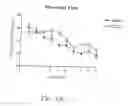 Fig. 22 - Methods for treating cognitive impairment in humans with Multiple Sclerosis