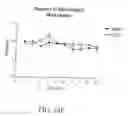 Fig. 24 - Methods for treating cognitive impairment in humans with Multiple Sclerosis