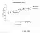Fig. 25 - Methods for treating cognitive impairment in humans with Multiple Sclerosis