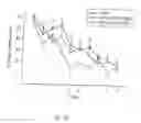 Fig. 37 - Methods for treating cognitive impairment in humans with Multiple Sclerosis