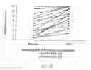 Fig. 40 - Methods for treating cognitive impairment in humans with Multiple Sclerosis