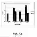 Fig. 48 - Methods for treating cognitive impairment in humans with Multiple Sclerosis