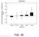 Fig. 49 - Methods for treating cognitive impairment in humans with Multiple Sclerosis