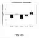 Fig. 50 - Methods for treating cognitive impairment in humans with Multiple Sclerosis