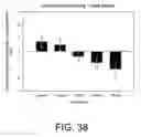 Fig. 52 - Methods for treating cognitive impairment in humans with Multiple Sclerosis