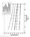 Fig. 02 - Polymerization processes