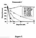 Fig. 06 - Oxo-bacteriopyropheophorbide-a carboxylic acid and esters thereof