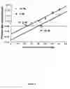 Fig. 06 - Method for enhancing blood and lymph flow in the extremities