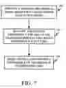 Fig. 07 - Extracting treelet translation pairs