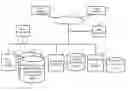 Fig. 01 - Virtual knowledge management system