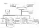Fig. 02 - Virtual knowledge management system