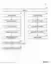 Fig. 03 - Method for balancing the risk/reward structure for tranches in collateralized debt obligations