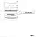 Fig. 04 - Method for balancing the risk/reward structure for tranches in collateralized debt obligations